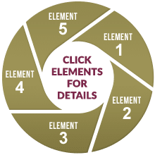 MPC 5 elements